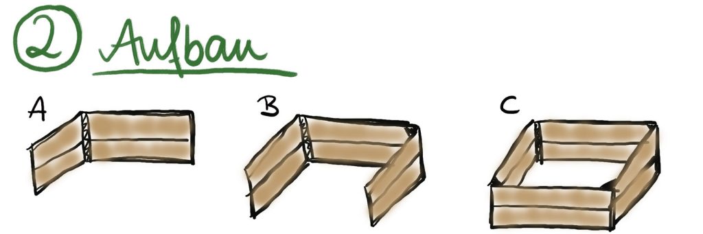 Das Bild ist eine Zeichnung von dem Aufbau eines Holzgestells.